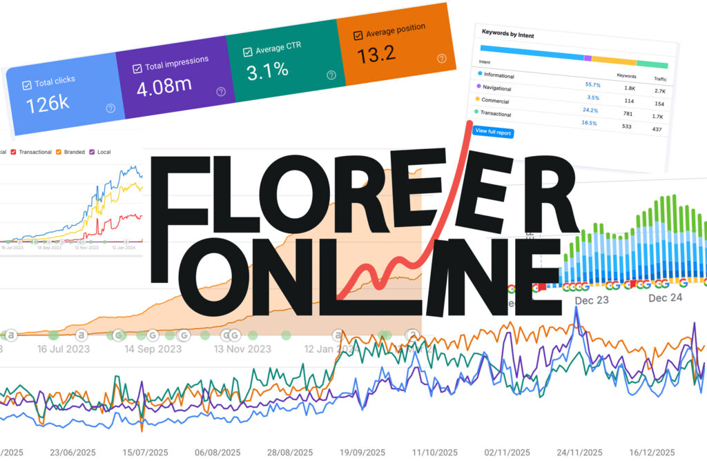 goede online vindbaarheid